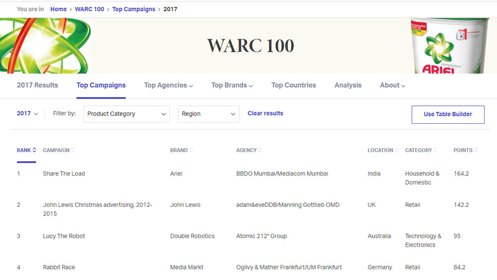 warc 100 screenshot