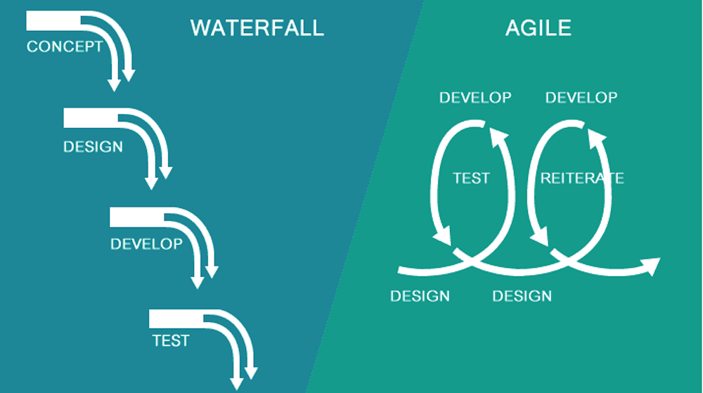 waterfall vs agile graph