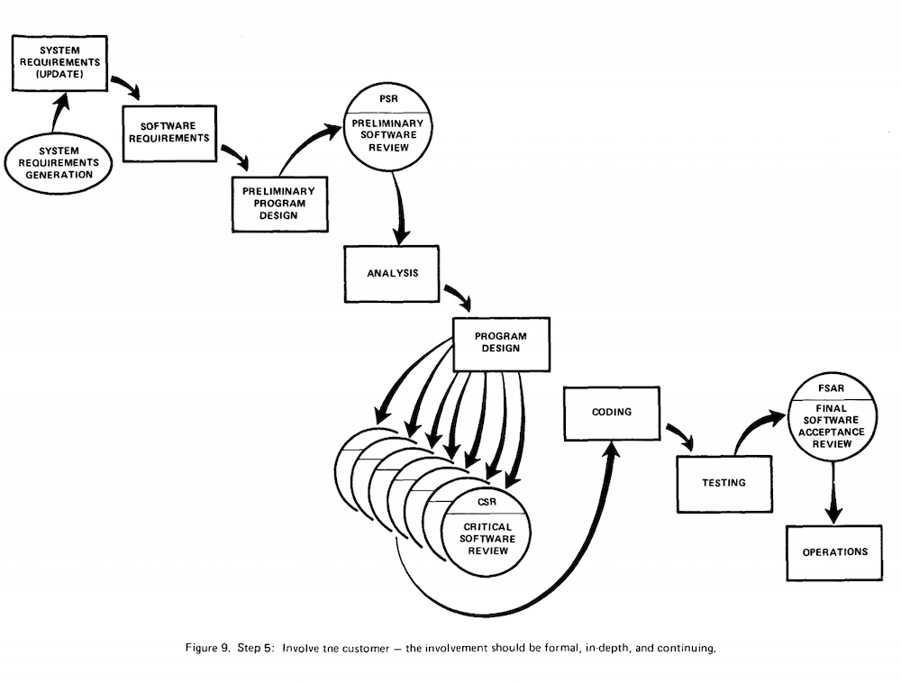 royce agile chart